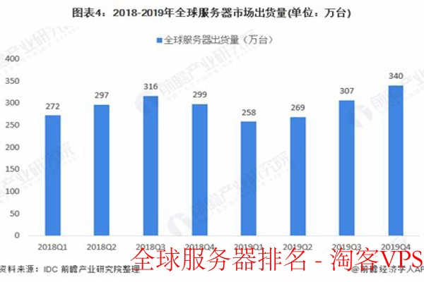 服务器性能哪家强？最新排名揭晓！  第1张