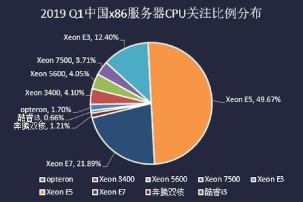 服务器市场的最新霸主，谁占据了前十名的宝座？  第1张