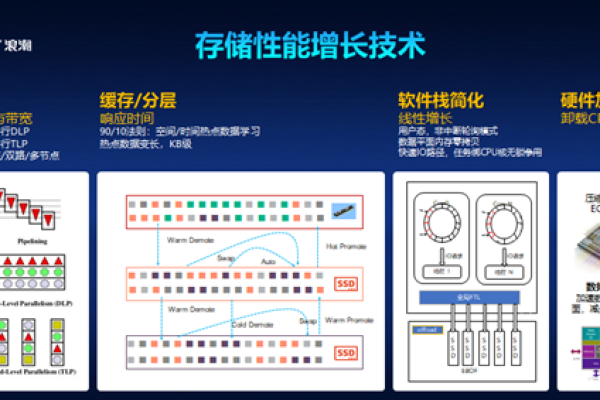 如何优化浪潮存储服务器的配置以提高性能？