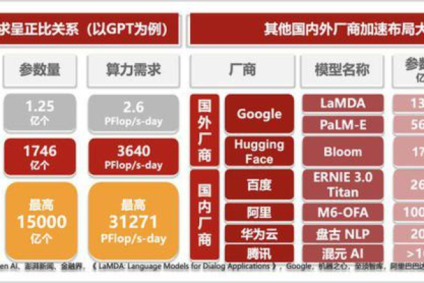 国产存储服务器价格如何与国际品牌竞争？  第1张