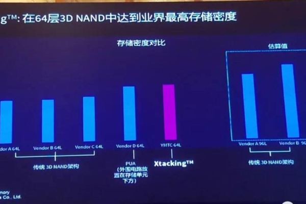 国产服务器芯片性能排名揭晓，谁是行业领跑者？