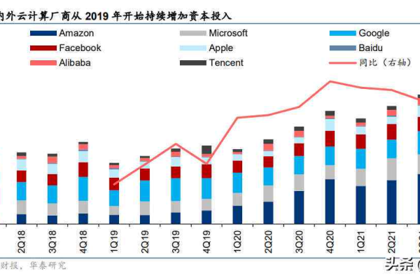 在服务器领域，哪家公司占据了行业领先地位？  第1张