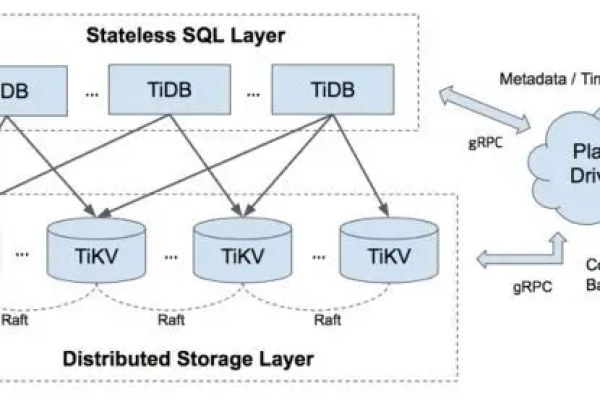 RDS for SQL Server实例规格，如何优化MSSQL空间使用？