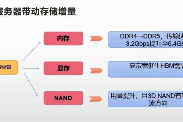 如何选择最适合我的视频存储需求的服务器品牌？  第1张