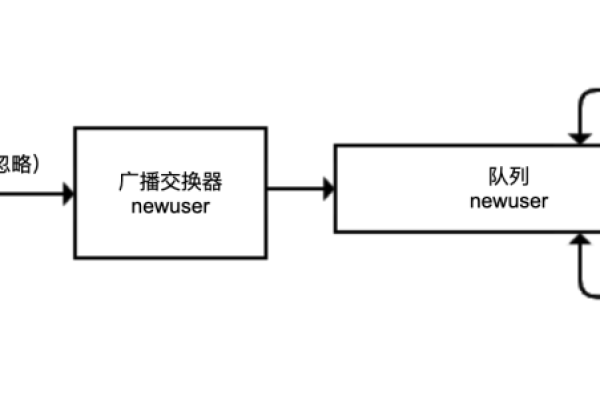 模块机制与广播机制在系统设计中如何协同工作？