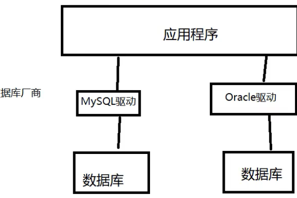 如何通过项目式教程掌握MySQL数据库的使用技巧？