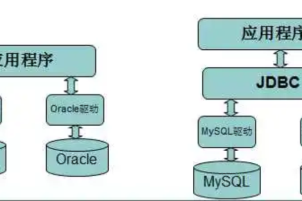 如何有效管理MySQL元器件数据库？