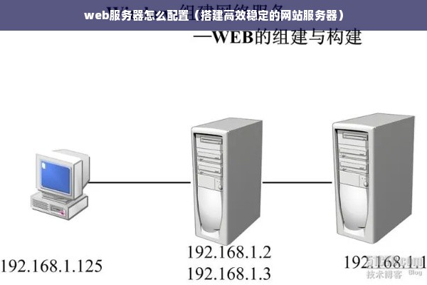 如何通过服务器配置来成功搭建自己的网站？