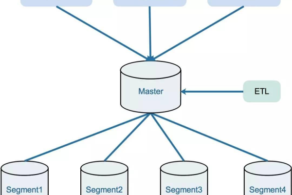 如何高效地备份MySQL数据库到云数据库RDS？