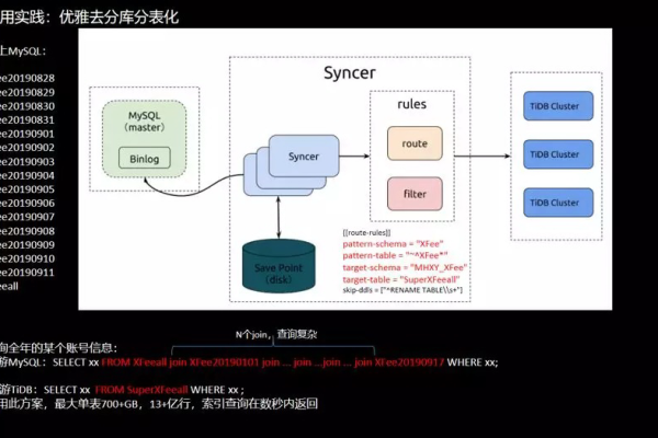 如何高效地将大数据转发并存储到MySQL数据库中？