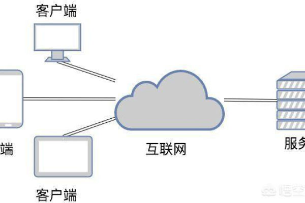 搭建个人网页服务器的成本是多少？  第1张