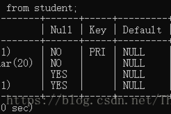 如何有效检查MySQL数据库中的表结构？