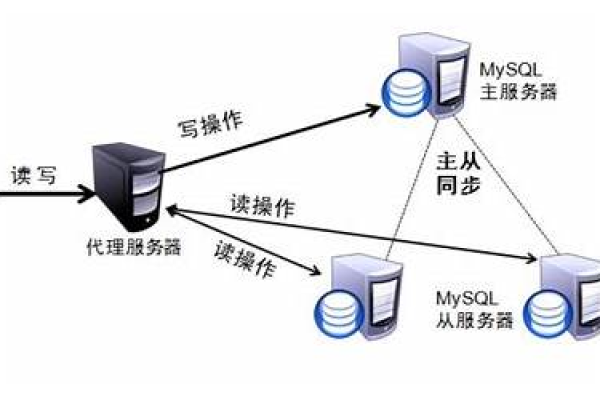 如何在MySQL系统中实现数据迁移？