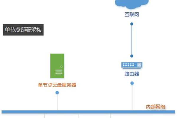 如何正确在服务器上部署网站？  第1张