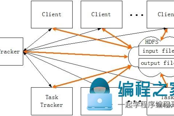 如何高效使用MapReduce Java API进行大数据处理？