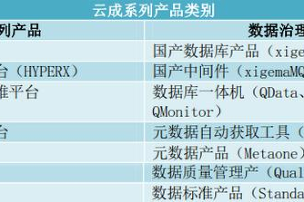 哪些主流云数据库提供商支持目前广泛使用的开发语言？