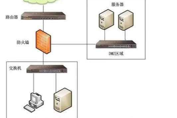 如何配置服务器以搭建网页端口？  第1张