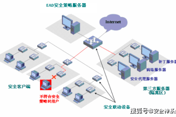 为何没有网络共享和安全设置，我们该如何确保计算机的安全性？