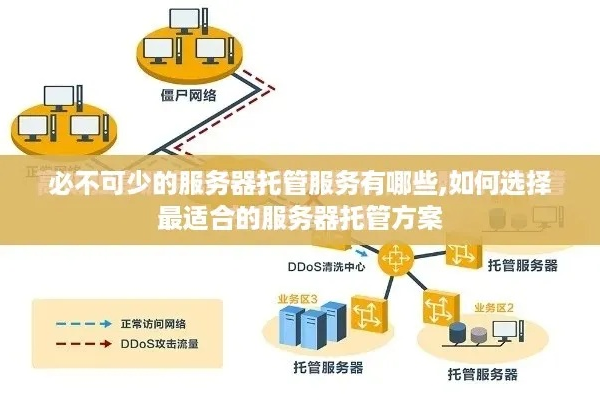 如何一步步搭建服务器以托管网页链接？  第1张