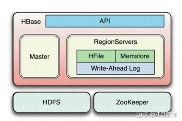 如何使用MapReduce处理HBase 1.2中的数据？