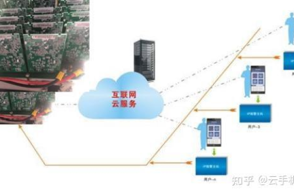 如何在云服务器上成功搭建一个功能完备的云手机？  第1张