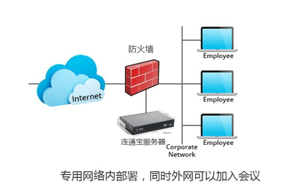 如何实现云服务器与内网的安全连接？  第1张