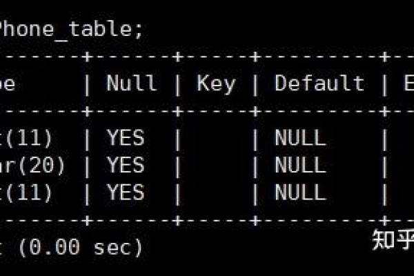 如何创建MySQL数据库并同时建立多个数据表？