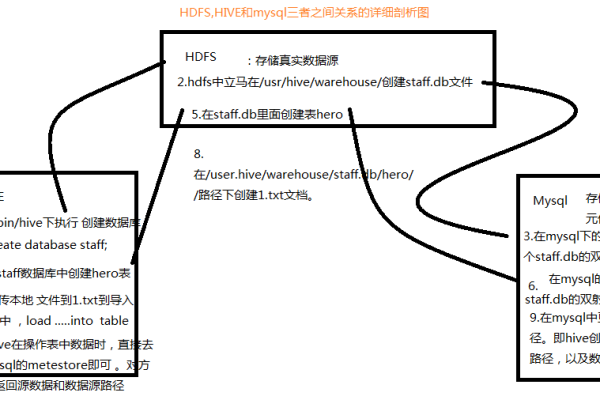 如何通过建立Hive表分区来提升MySQL循环分区数据库的查询效率？