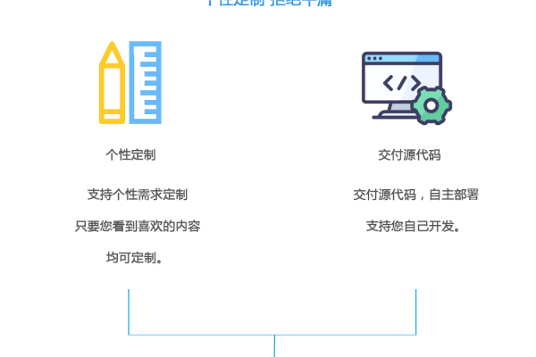 模板建站系统中，系统内置模板的优势与限制是什么？