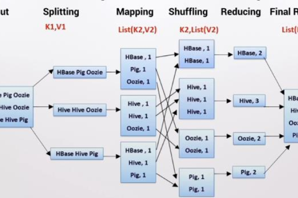 MapReduce 输入格式详解，如何正确设置和优化？