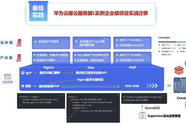 如何构建高效的企业服务器网站架构？  第1张