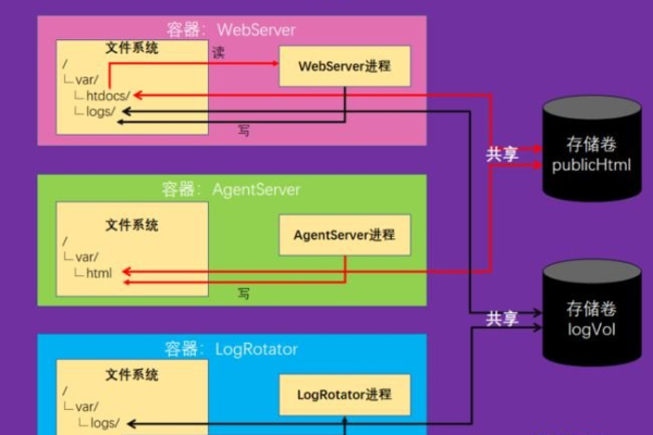 如何在Mac上使用K8s的PersistentVolume存储类？