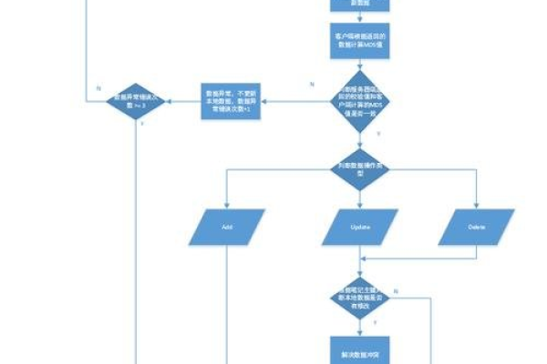 如何成功自行架设一个App服务器？  第1张