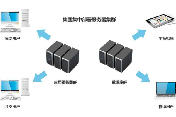 一台云服务器能够支持多少台电脑同时运行？  第1张