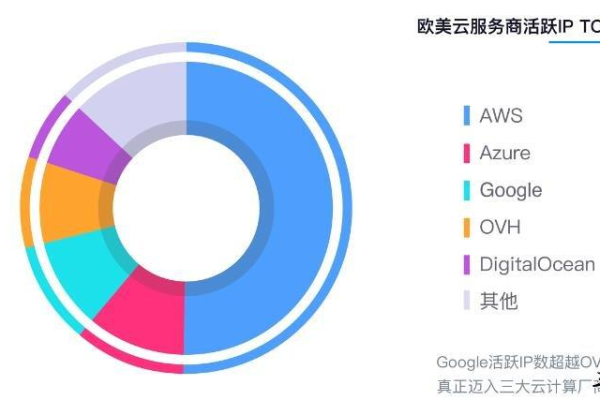 一台云服务器最多可以托管多少个网站？  第1张