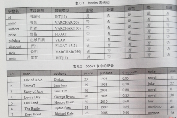 如何更新MySQL数据库中的记录？