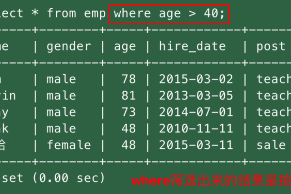 如何通过MySQL查询语句来检查数据库的空间使用情况？