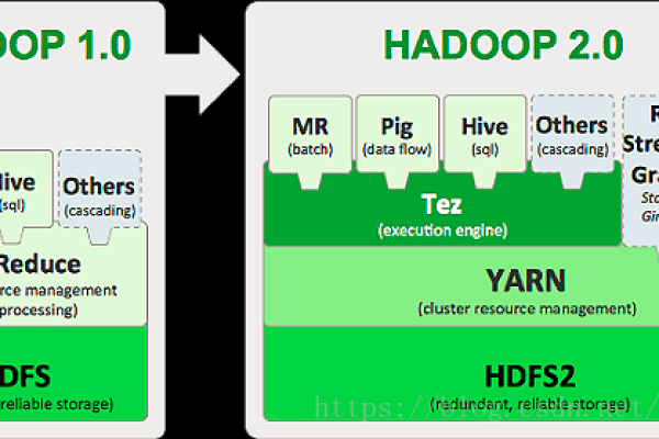 MapReduce与Hadoop有何区别？Hive是否支持ZSTD压缩格式？