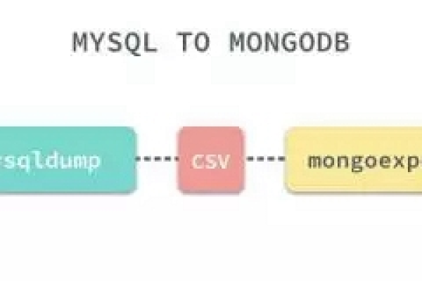 如何为 MongoDB 单个数据库创建迁移任务？