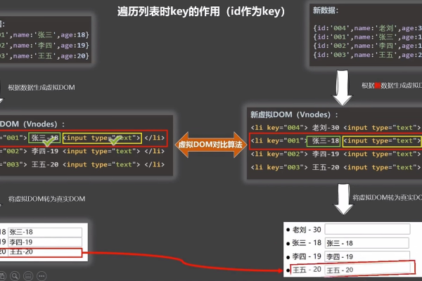 如何在MapReduce中实现Key的降序排序？