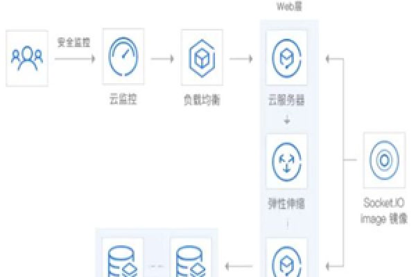 如何实现小程序与腾讯云服务器的连接与数据交换？  第1张