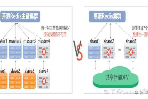 GaussDB中的通配符有哪些？如何正确使用它们进行数据库查询？  第1张