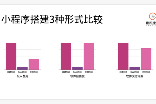 如何估算小程序服务器的年度最低成本？  第1张