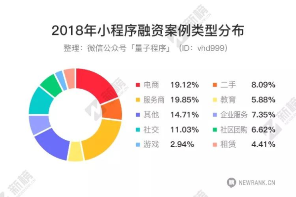 小程序服务器费用年收入究竟有多高？  第1张