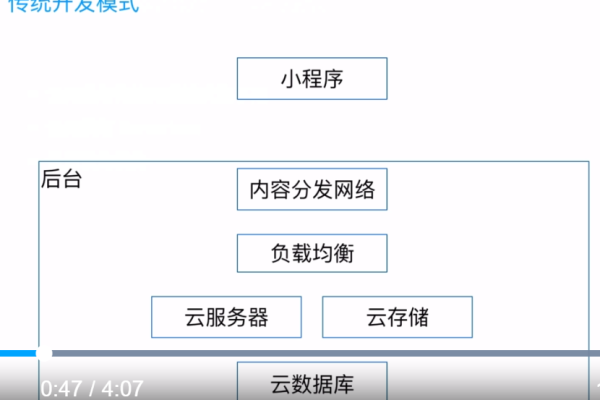 小程序开发，是否必须租用服务器？  第1张