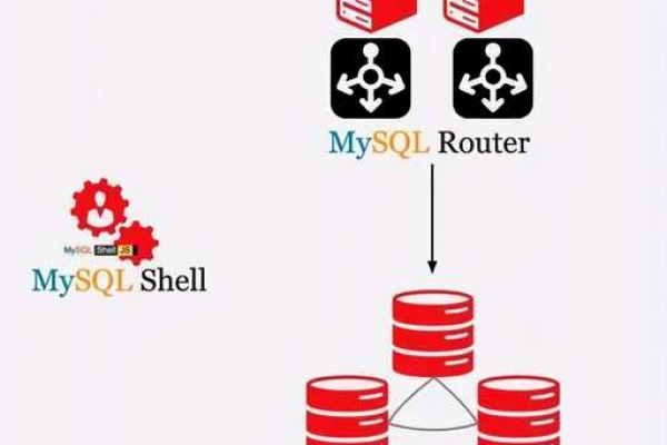 如何在MySQL中设置工作区数据库？  第1张