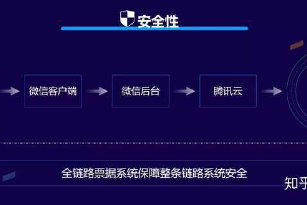 为什么说微信小程序服务器选择腾讯云是最佳方案？  第1张