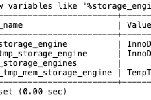 MySQL 默认数据库有几个？探究 Mysql 数据库的默认配置