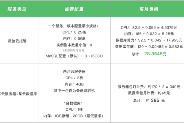 如何为小程序云服务器进行费用缴纳？  第1张