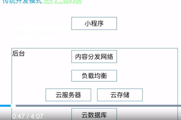 如何利用云服务器搭建和优化小程序？  第1张